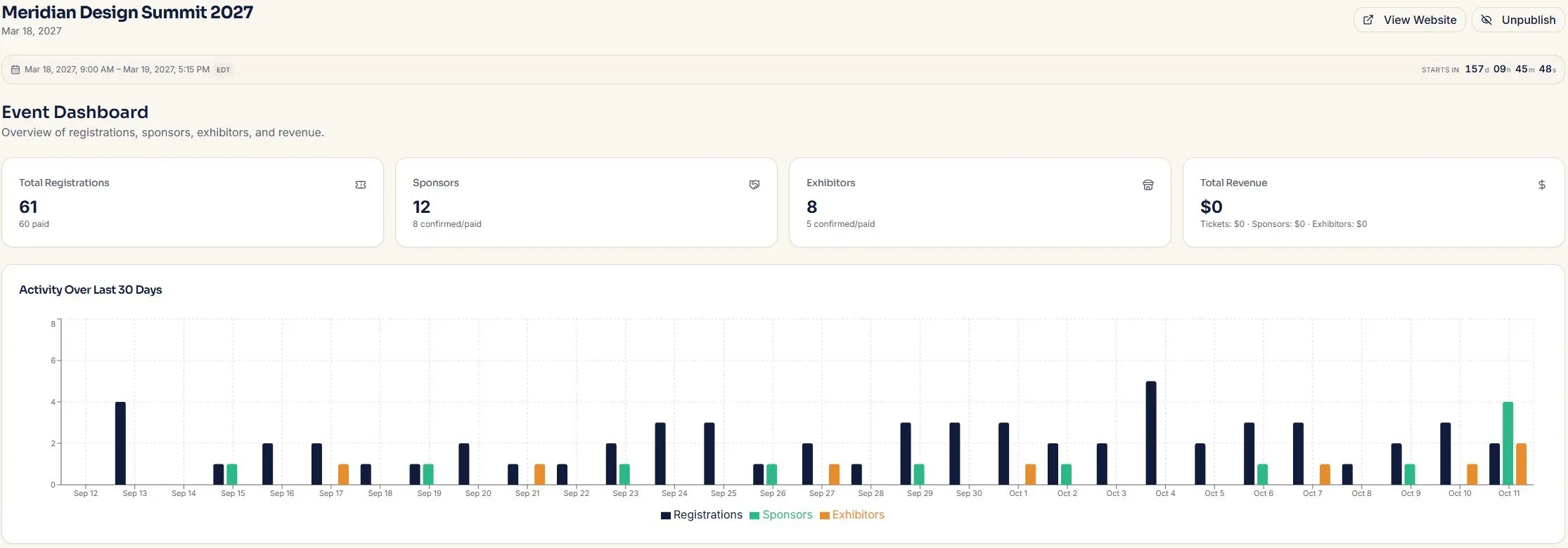 Meridian Design Summit dashboard showing registrations, sponsors, exhibitors, and event activity