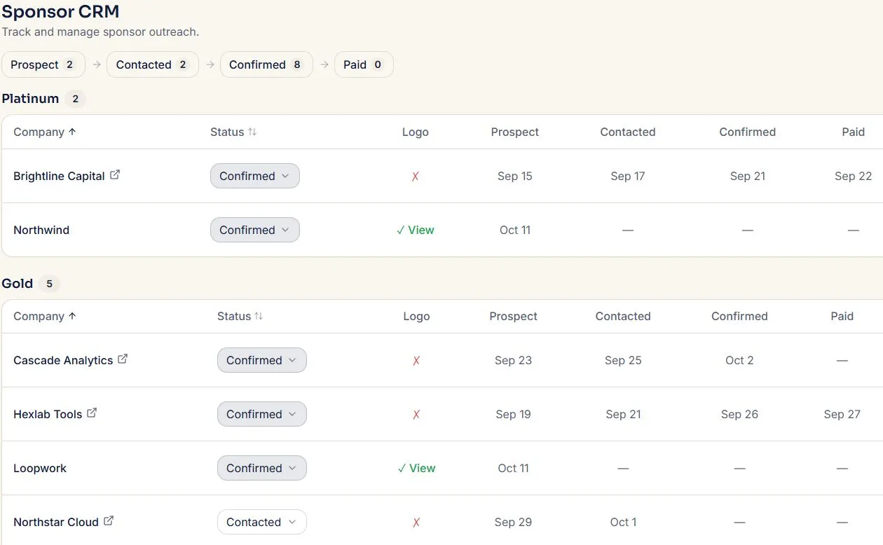 Sponsor management view showing outreach stages and sponsor tiers for a sample event